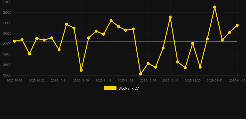 Home Run X. Gráfico del juego SlotRank