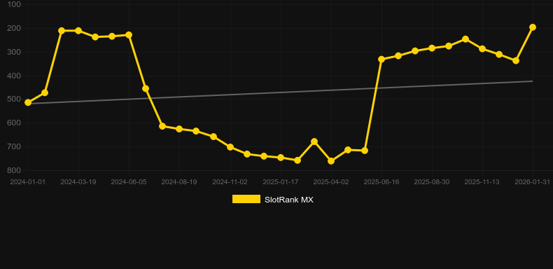 Hot Chilli. Grafik SlotRank