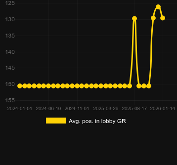 Posizione media nella lobby per Hot Deco. Mercato: Italia