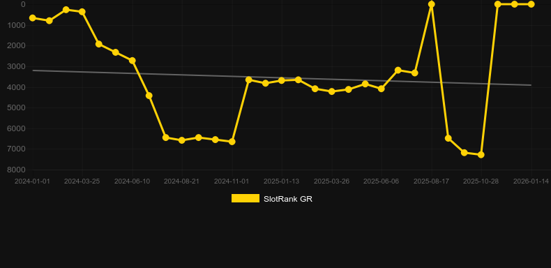 Hot Deco. Grafico del gioco SlotRank