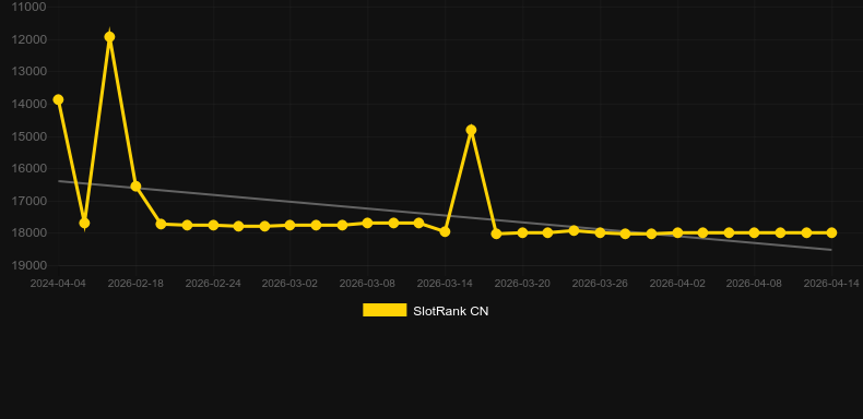 Hot Racing. SlotRank oyununun grafiği