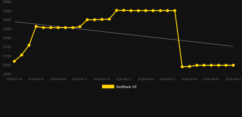 Hot Racing. Graficul jocului SlotRank