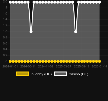Antal casinon där du kan hitta Hot Safari Scratchcard. Marknad: Sverige