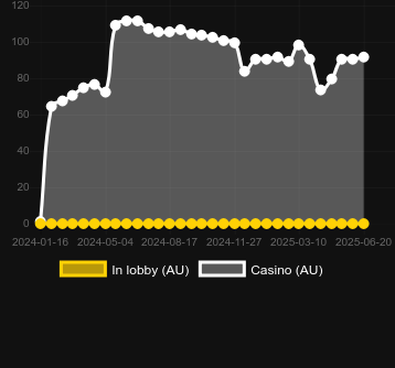 Количество казино, в которых можно найти Hot Slot: 777 Rubies Extremely Light. Рынок: Украина