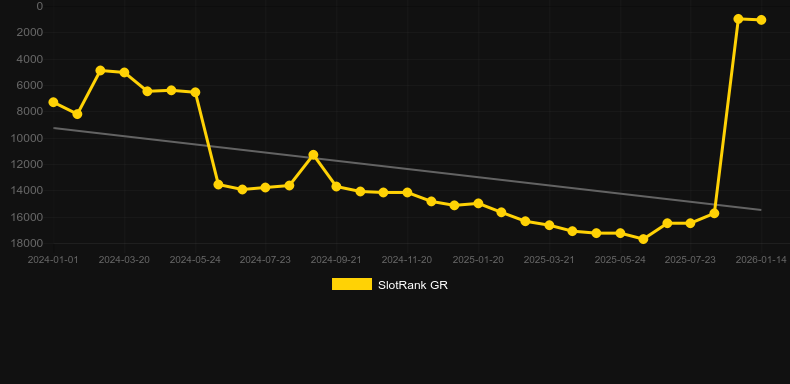 HuHu Fighting. Grafico del gioco SlotRank