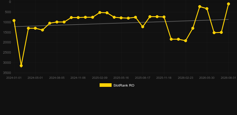 Hugo 2. Grafico del gioco SlotRank
