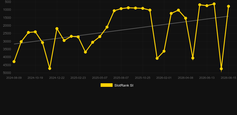 Hyper Cuber. Graficul jocului SlotRank
