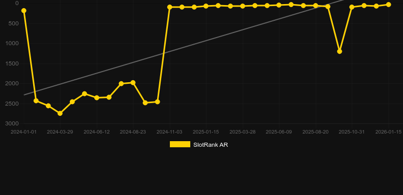 Hyper Strike Cash Megaways. Grafico del gioco SlotRank
