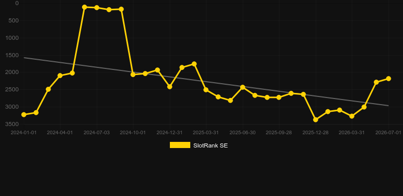 Hypernova Infinity Reels. Grafico del gioco SlotRank