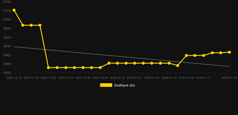Ice Scratch. Graphique du jeu SlotRank