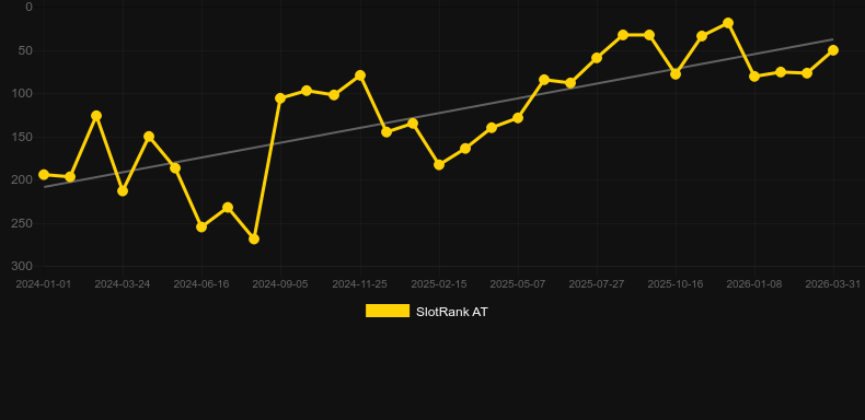 Immersive Roulette. Grafico del gioco SlotRank