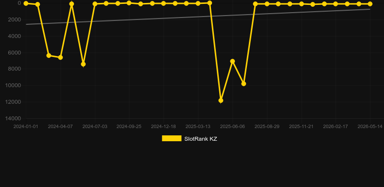 Immersive Roulette. Grafico del gioco SlotRank