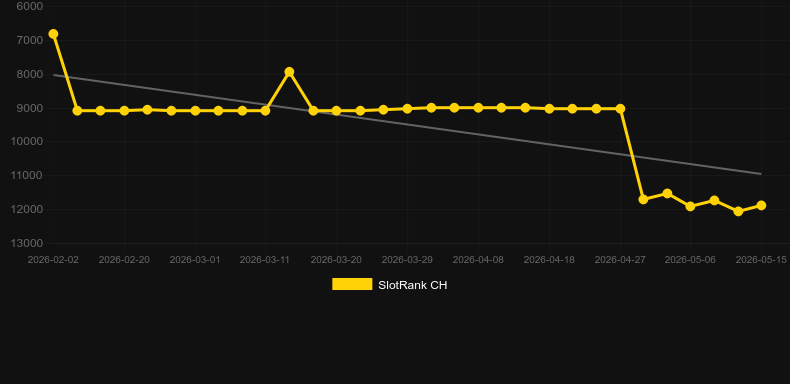 Immortal Rider. Grafik SlotRank