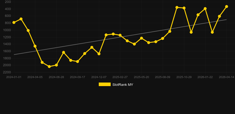 In The Rabbit Hole. Grafik SlotRank