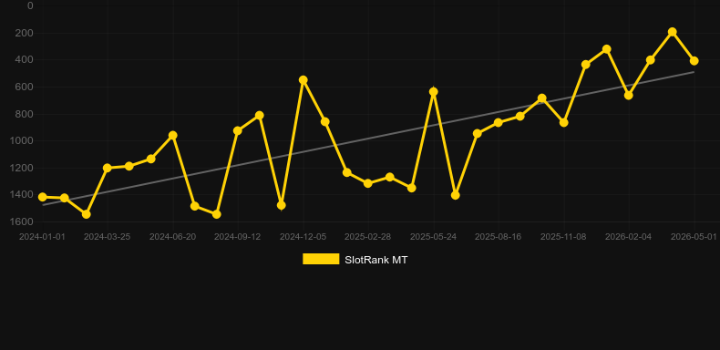 In The Rabbit Hole. Grafik SlotRank