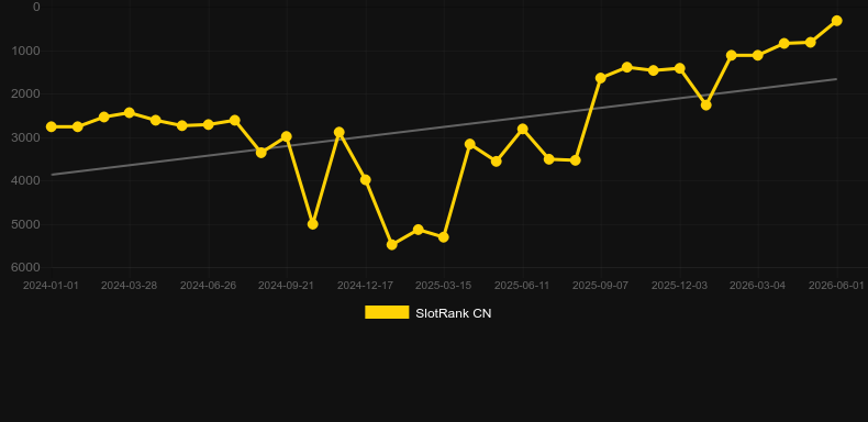 In The Rabbit Hole. Grafico del gioco SlotRank