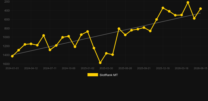 In The Rabbit Hole. Grafik SlotRank