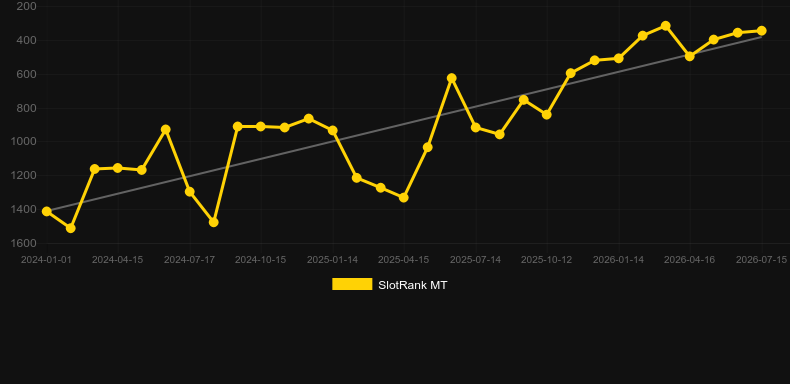 In The Rabbit Hole. Grafico del gioco SlotRank