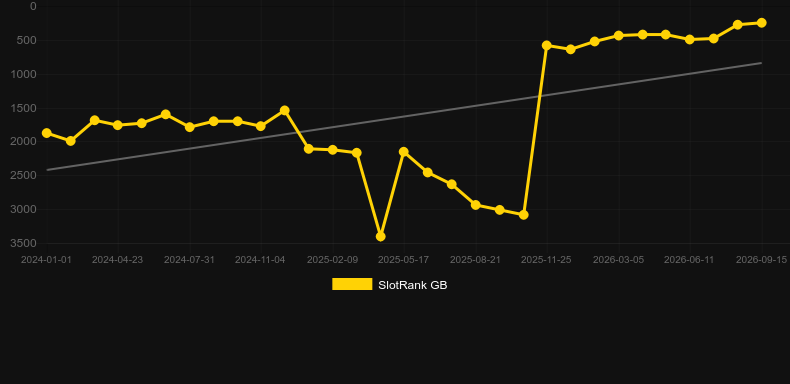 In The Rabbit Hole. Grafico del gioco SlotRank