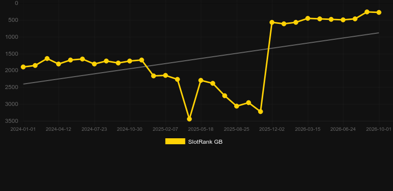 In The Rabbit Hole. Gráfico do jogo SlotRank