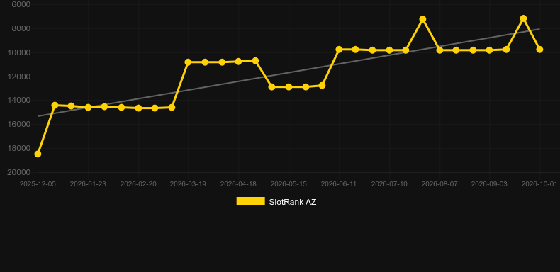 Inca Gold. Gráfico do jogo SlotRank