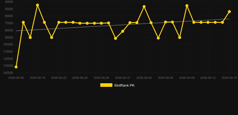 Infinity Gems. Graph of game SlotRank