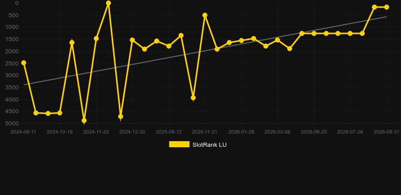 Infinity Hero. Graficul jocului SlotRank