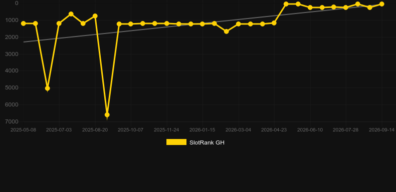 Infinity Hero. Grafico del gioco SlotRank