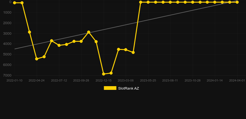 Jack Hammer 2. Graph of game SlotRank