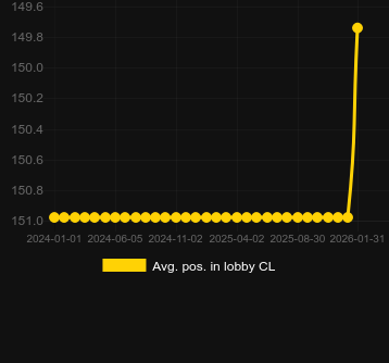 Сер. позиція в лобі для Jack Potter X-MAS. Ринок: Україна