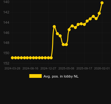 Сер. позиція в лобі для Jack Potter in Vegas. Ринок: Україна