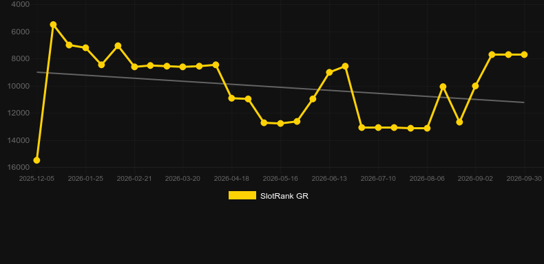 Jackpot Rango. Grafik SlotRank
