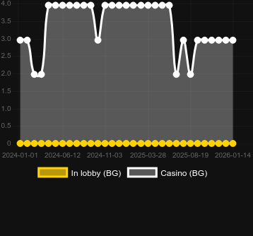 Jade Butterfly bulabileceğiniz kumarhane sayısı. Pazar: Türkiye