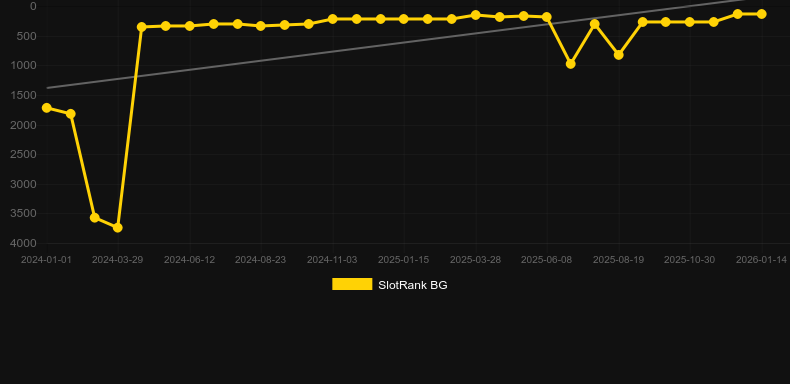 Jade Butterfly. SlotRank oyununun grafiği
