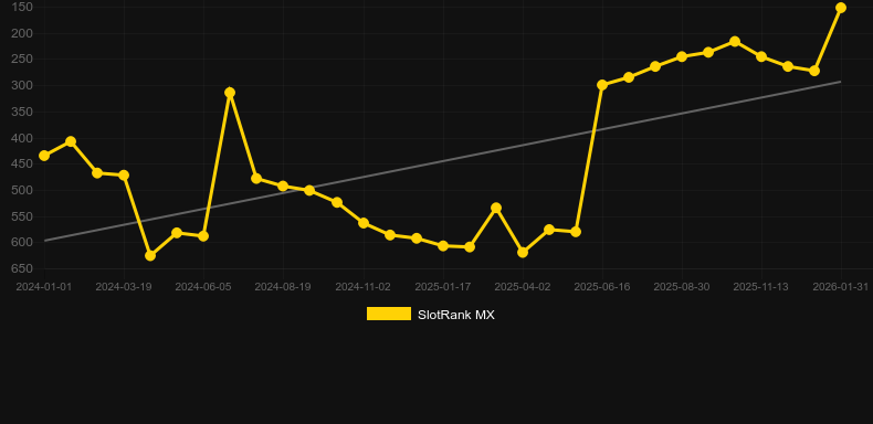Jade Butterfly. Graficul jocului SlotRank