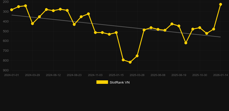 Jaguar Temple. Графік SlotRank