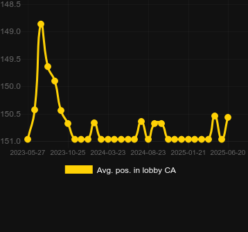 Сред. позиция в лобби для Japanese Coin: Hold The Spin. Рынок: Украина