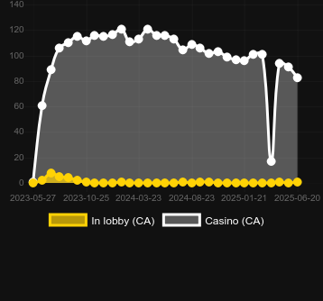 Количество казино, в которых можно найти Japanese Coin: Hold The Spin. Рынок: Украина