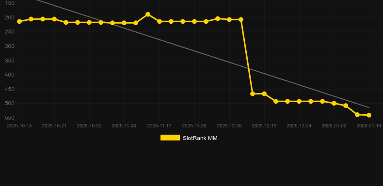 Jazzy Fruits. Graphique du jeu SlotRank