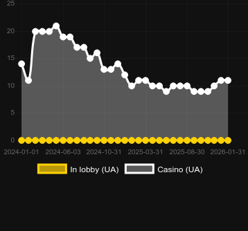 Jesters Joy bulabileceğiniz kumarhane sayısı. Pazar: Türkiye