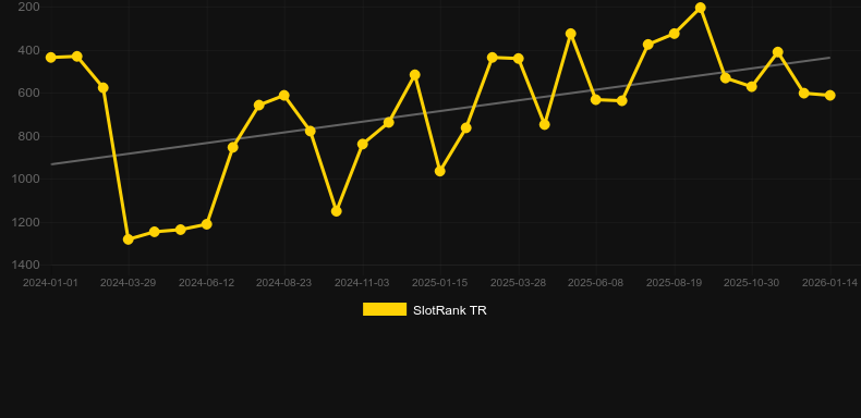 Jesters Joy. Grafico del gioco SlotRank