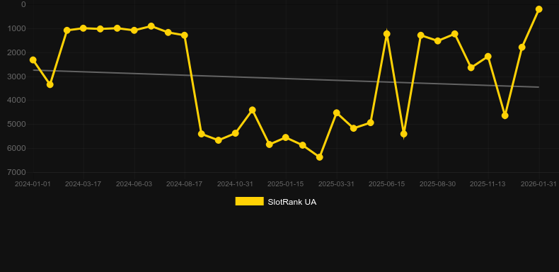 Jesters Joy. SlotRank oyununun grafiği
