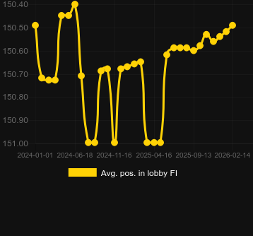 Genomsnittlig lobbyposition för Jewel Quest Riches. Marknad: Sverige