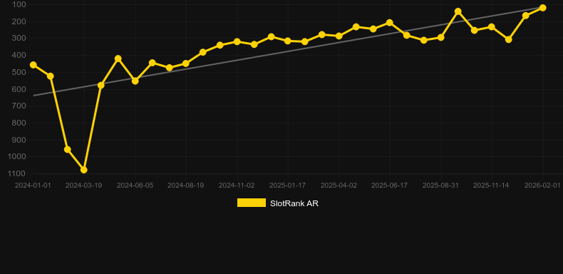 Jewel Rush. Γράφημα του παιχνιδιού SlotRank