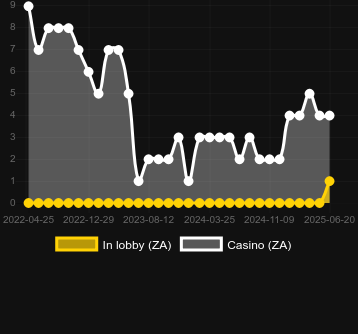 Количество казино, в которых можно найти Jin Qian Bao. Рынок: Украина