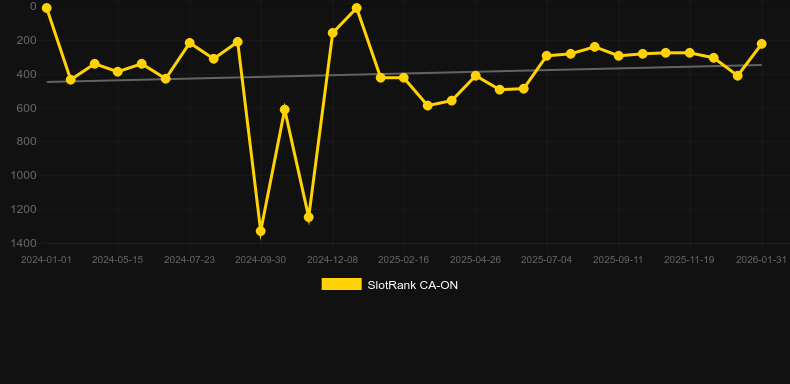 Jingle Ways Megaways. Grafico del gioco SlotRank
