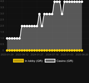 Количество казино, в которых можно найти Jingwei. Рынок: Украина