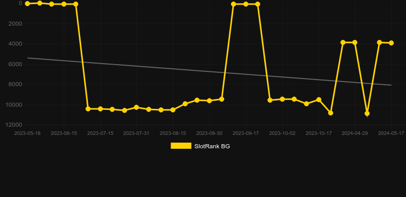 Jinn. Graph of game SlotRank