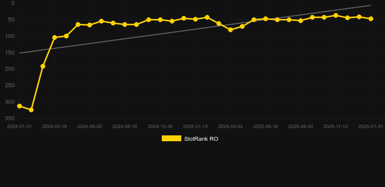 John Hunter And The Book Of Tut. Gráfico do jogo SlotRank