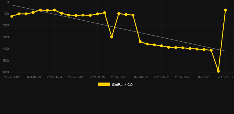 John Hunter and the Aztec Treasure. Grafik SlotRank